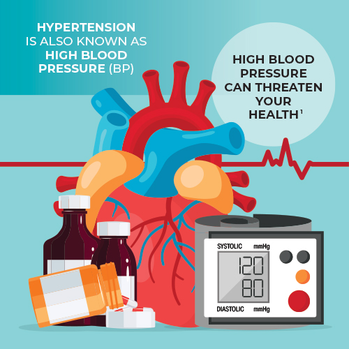 That's Hypertension!! (single) | Hyper Police Wiki | Fandom